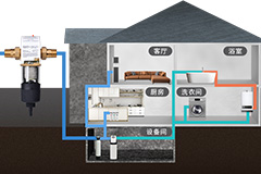 全屋凈水設備的未來：全自動和智能家居